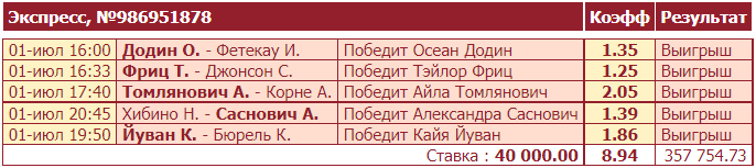 Дайджест новостей букмекерских контор от 5-го июля
