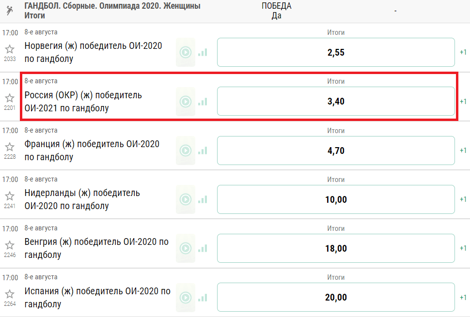 Как ставить на сборную России на Олимпиаде 2021?