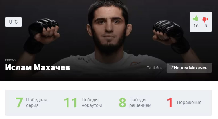 Прогноз на бой Ислам Махачев – Тиаго Мойзес