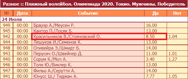 Как ставить на сборную России на Олимпиаде 2021?
