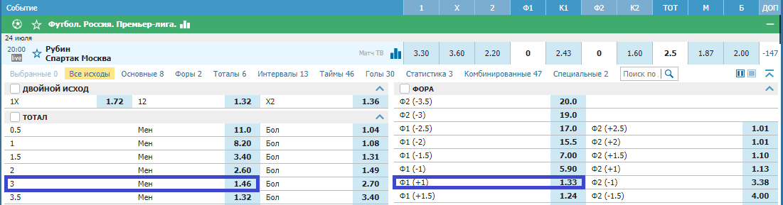 Рубин - Спартак. Продолжат ли «красно-белые» свою победную серию?