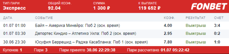 Дайджест новостей букмекерских контор от 5-го июля