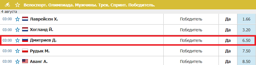 Как ставить на сборную России на Олимпиаде 2021?