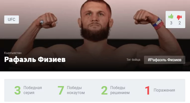 Прогноз на бой Рафаэль Физиев – Бобби Грин