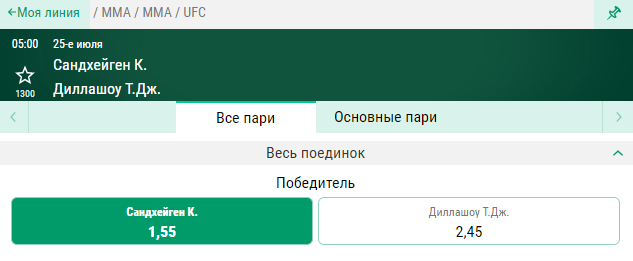 Прогноз на бой Кори Сэндхаген – Ти Джей Диллашоу