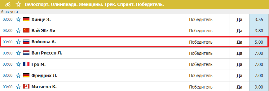 Как ставить на сборную России на Олимпиаде 2021?