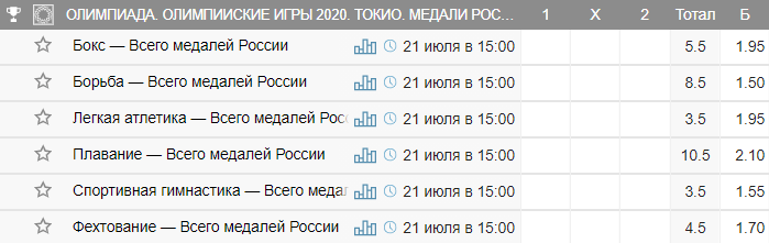 Как сделать ставку на Россию на Олимпийских играх 2020?