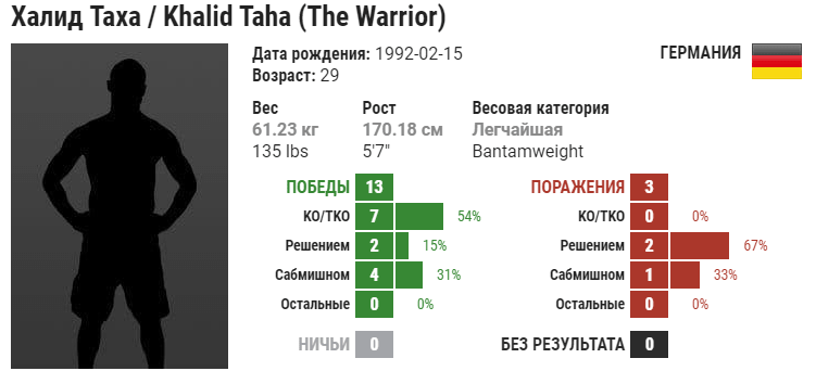 Прогноз на бой Сергей Морозов – Халид Таха