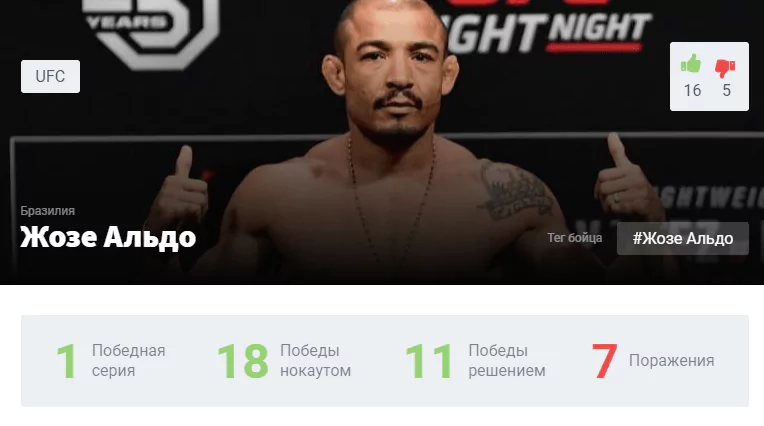 Прогноз на бой Жозе Альдо – Педро Муньос
