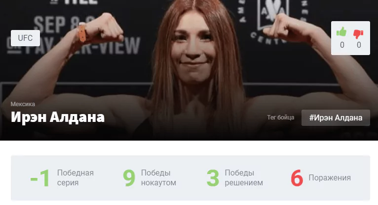 Прогноз на бой Яна Куницкая – Ирэн Алдана
