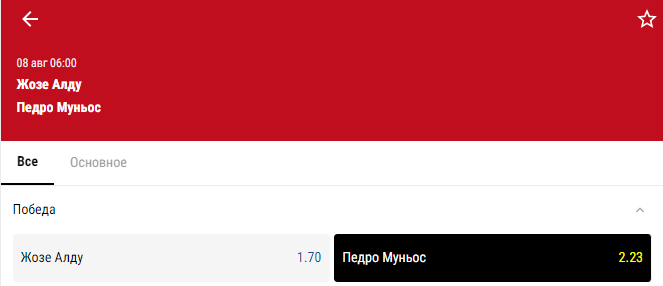 Прогноз на бой Жозе Альдо – Педро Муньос