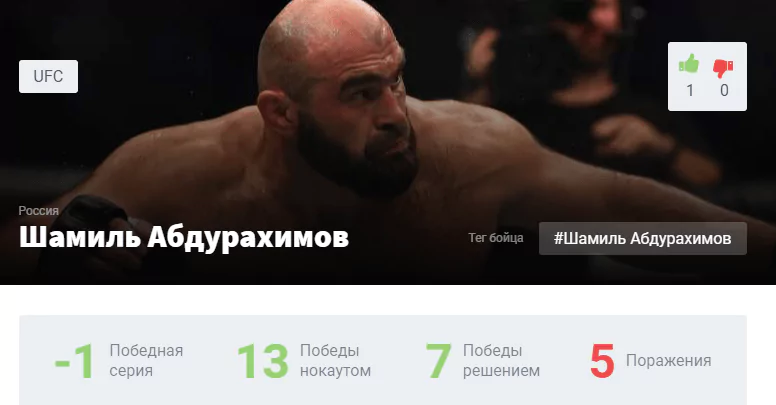 Прогноз на бой Шамиль Абдурахимов – Крис Даукас
