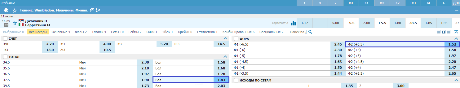 Новак Джокович – Маттео Берреттини. Кто выиграет Уимблдон-2021?
