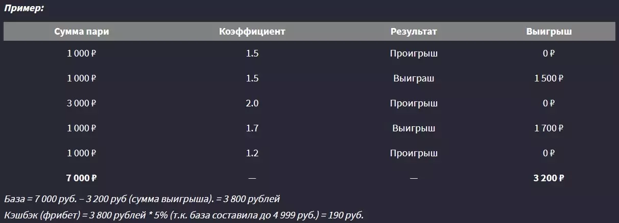 Как получить кэшбэк в БК 888?