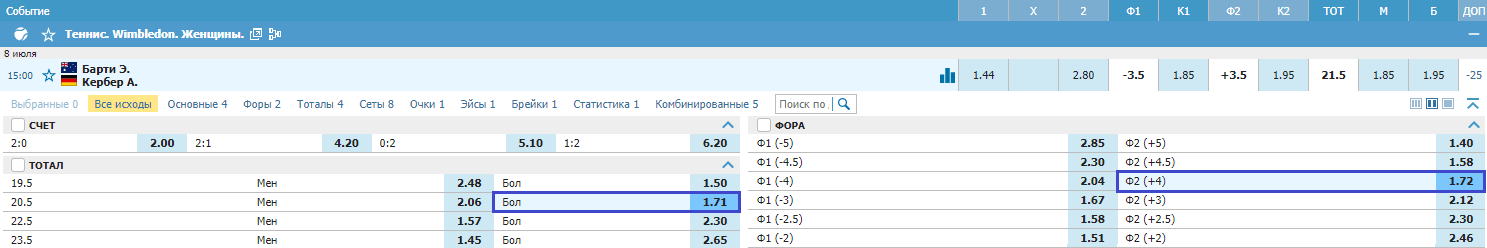 Эшли Барти – Анжелика Кербер. Кто выйдет в финал Уимблдона?