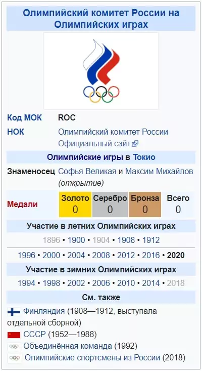 Летние Олимпийские игры – 2020 в Токио. Дайджест
