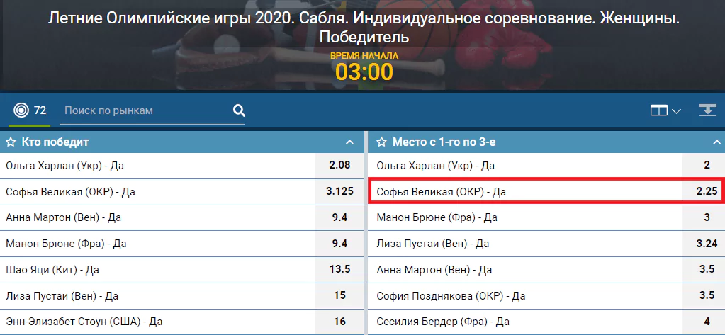 Как ставить на сборную России на Олимпиаде 2021?