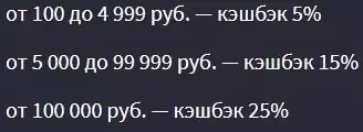 Как получить кэшбэк в БК 888?