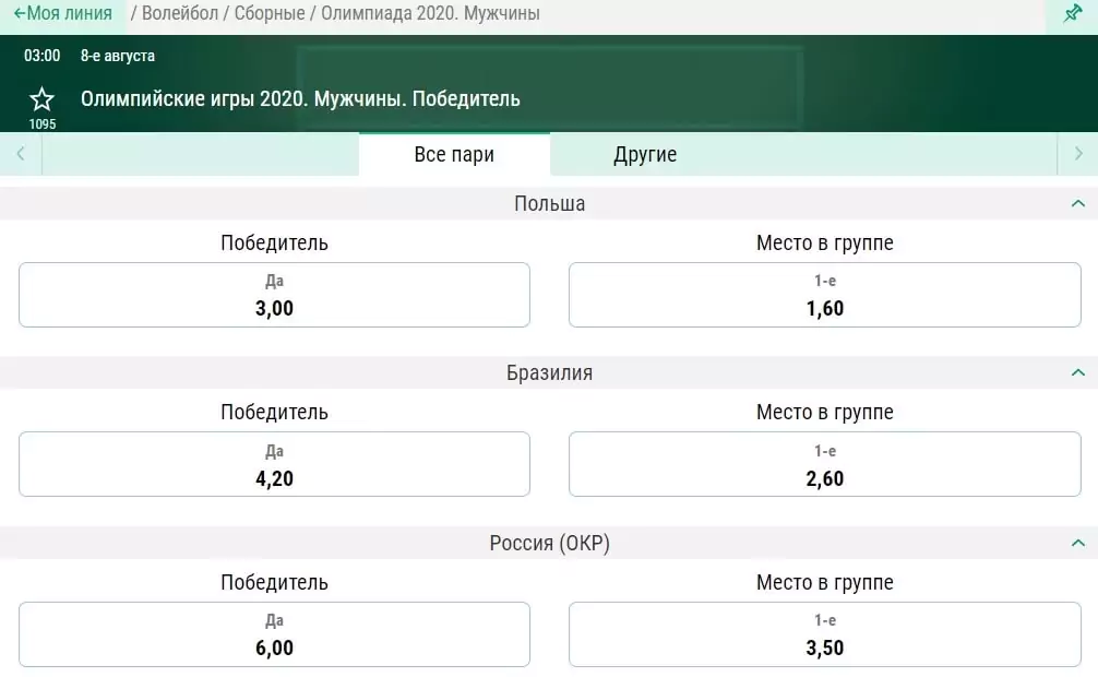Летние Олимпийские игры – 2020 в Токио. Дайджест