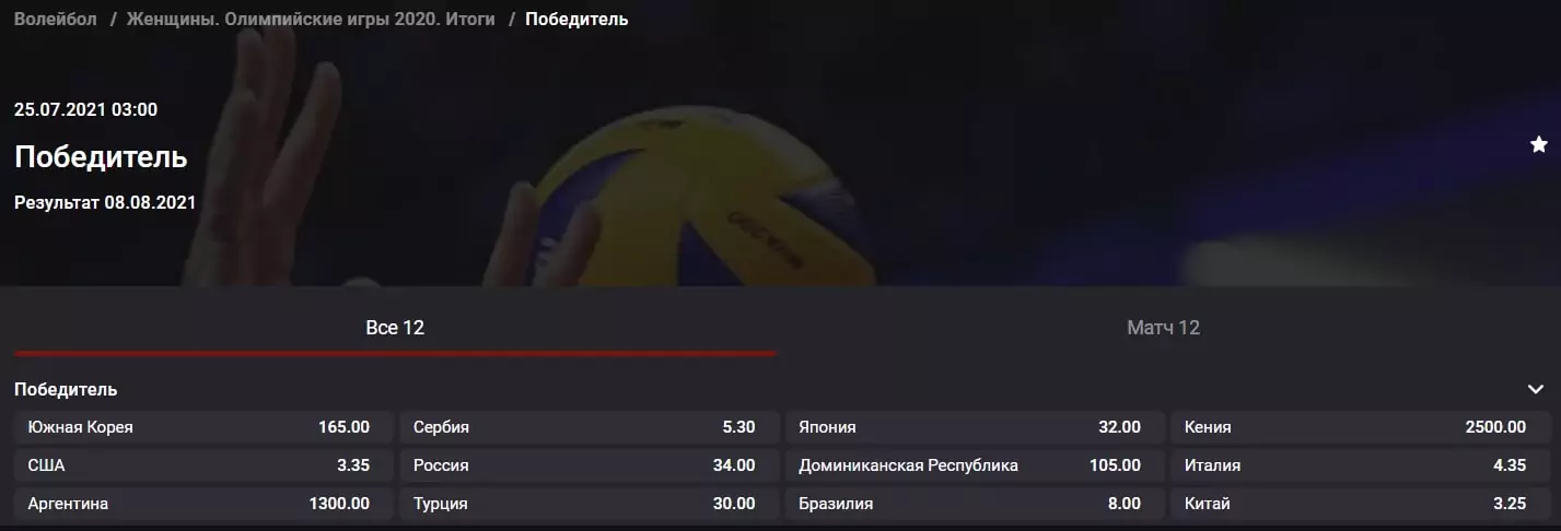 Летние Олимпийские игры – 2020 в Токио. Дайджест