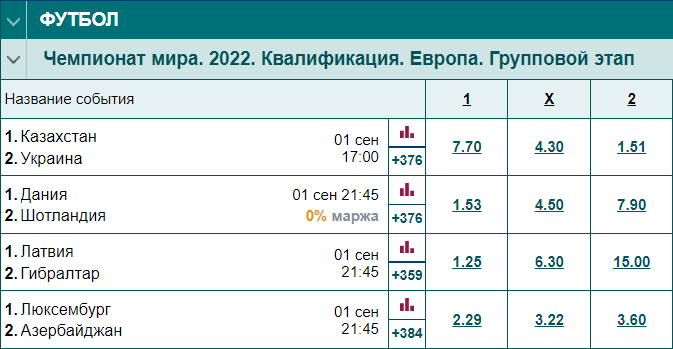 Дайджест новостей букмекеров от 30-го августа