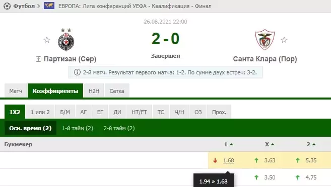 Стратегия Value Betting