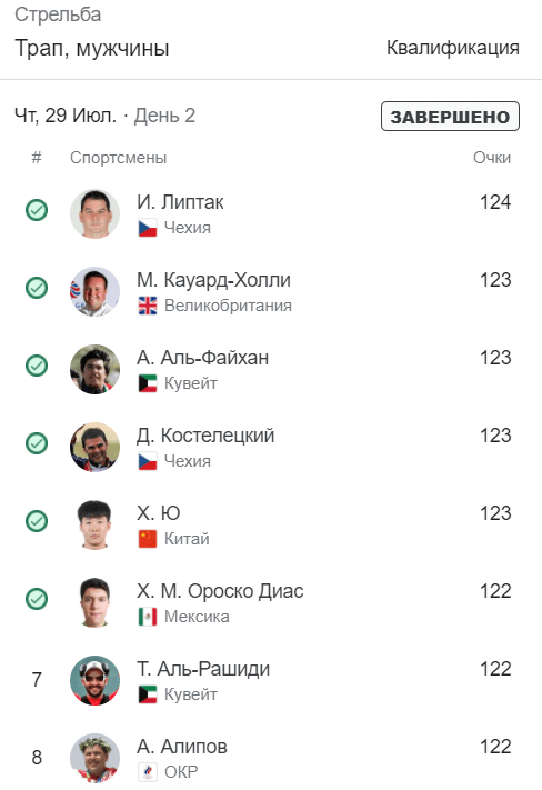 Ставки на стрельбу. Виды и особенности