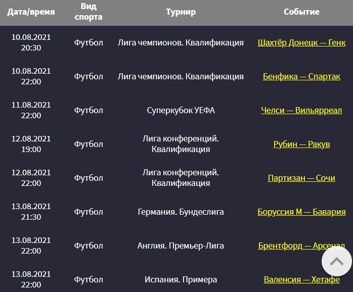 Дайджест новостей букмекеров от 9-го августа
