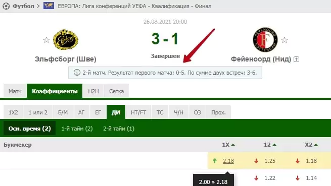 Стратегия Value Betting