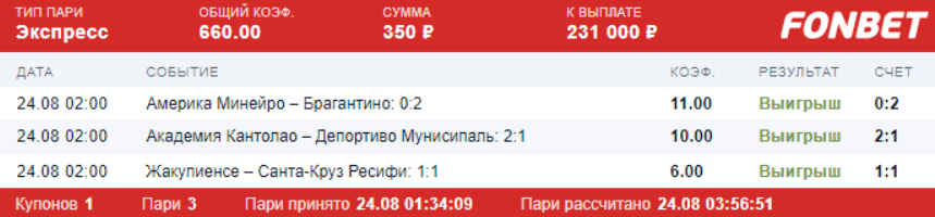 Дайджест новостей букмекеров от 30-го августа