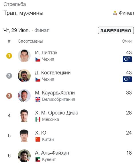 Ставки на стрельбу. Виды и особенности