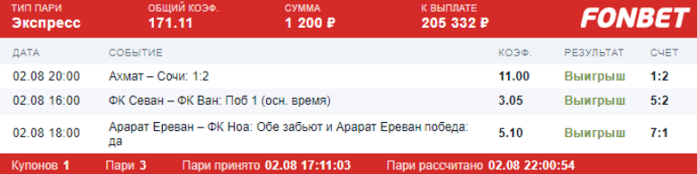 Дайджест новостей букмекеров от 9-го августа