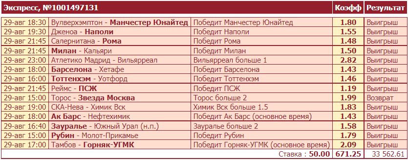 Дайджест новостей букмекеров от 30-го августа