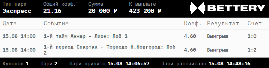 Дайджест новинок БК от 23-го августа