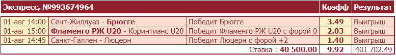 Дайджест новостей БК от 2-го августа