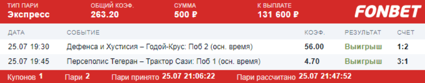 Дайджест новостей БК от 2-го августа