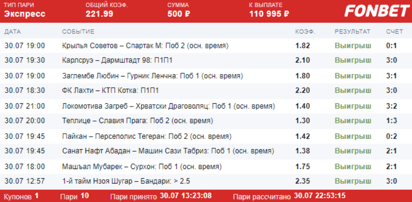 Дайджест новостей БК от 2-го августа