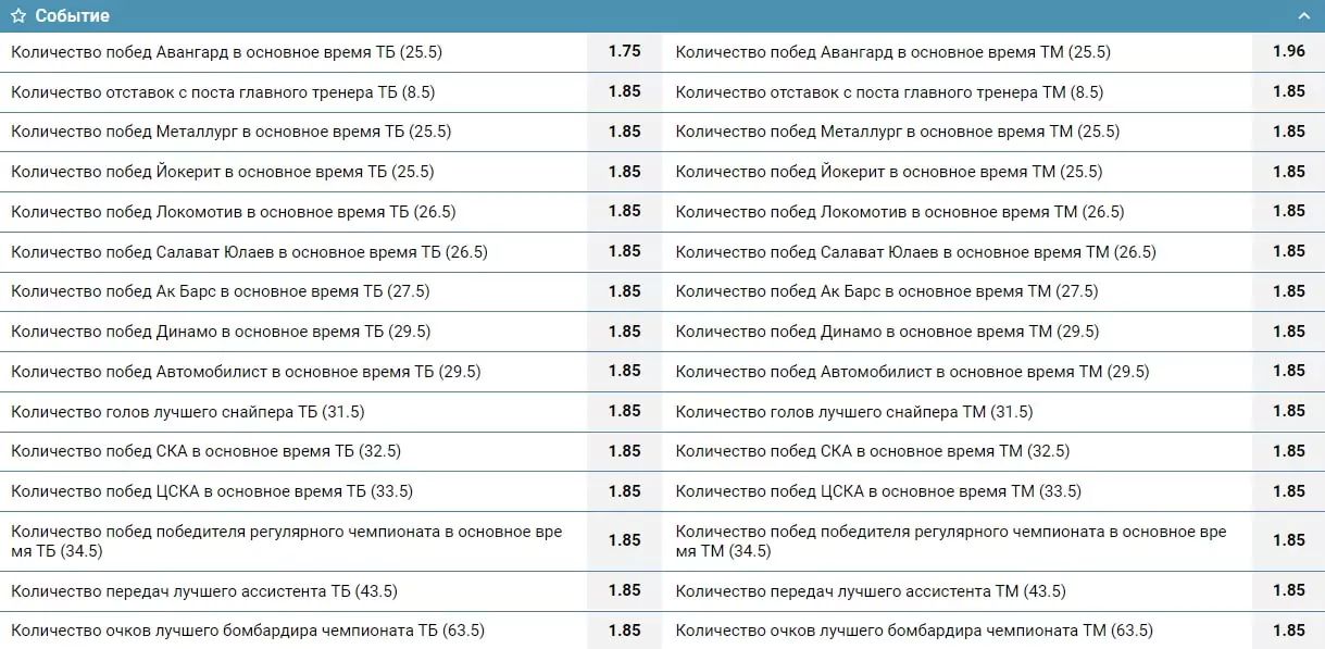 Континентальная хоккейная лига 2021/2022. Дайджест