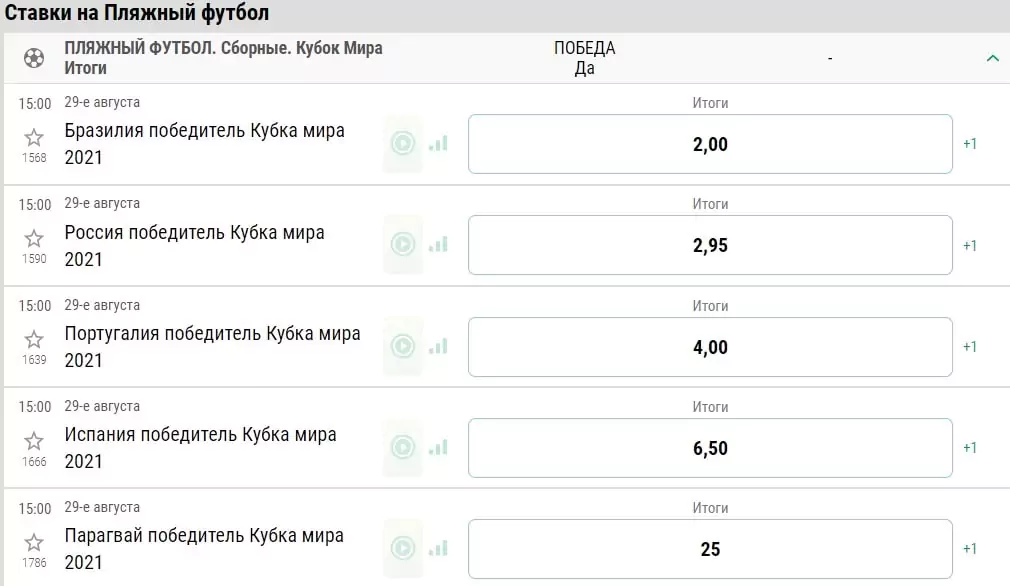 Как поставить на Россию на чемпионате мира по пляжному футболу?