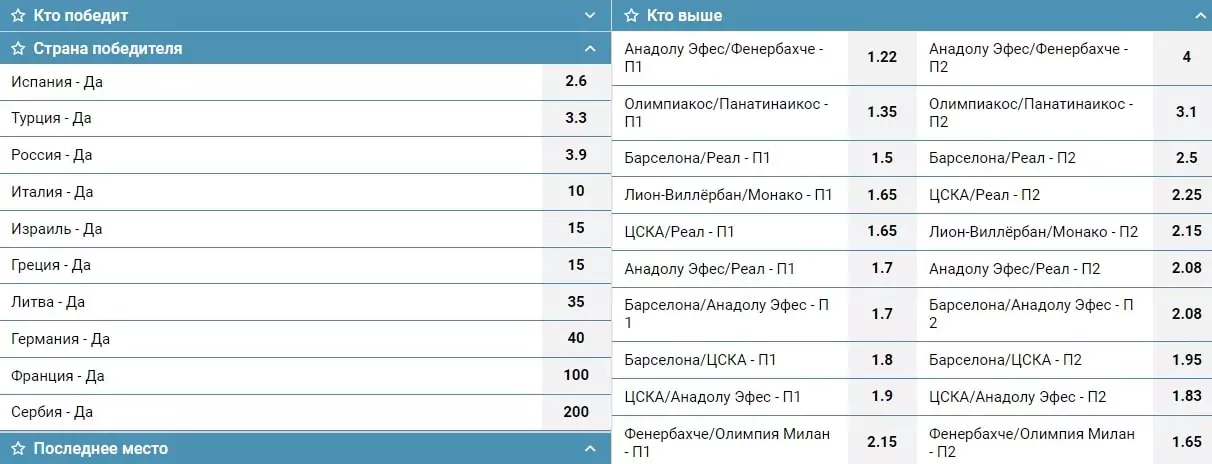 Как делать ставки на Евролигу?