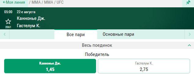 Прогноз на бой Джаред Каннонье – Келвин Гастелум
