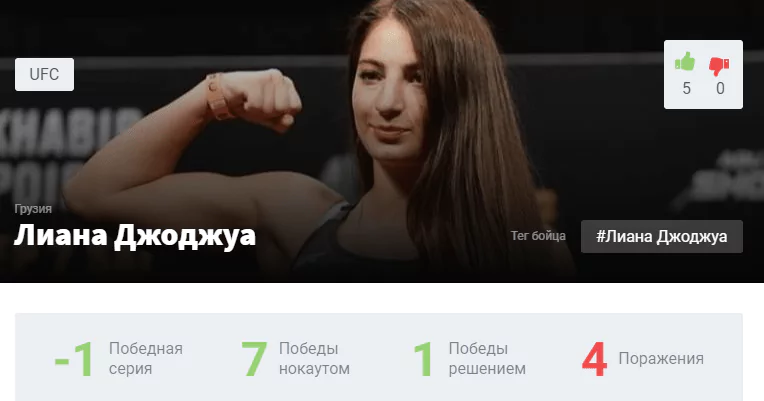 Прогноз на бой Лиана Джоджуа – Кортни Кейси