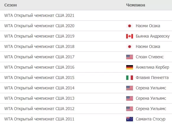 US Open 2021. Ставки на победителя