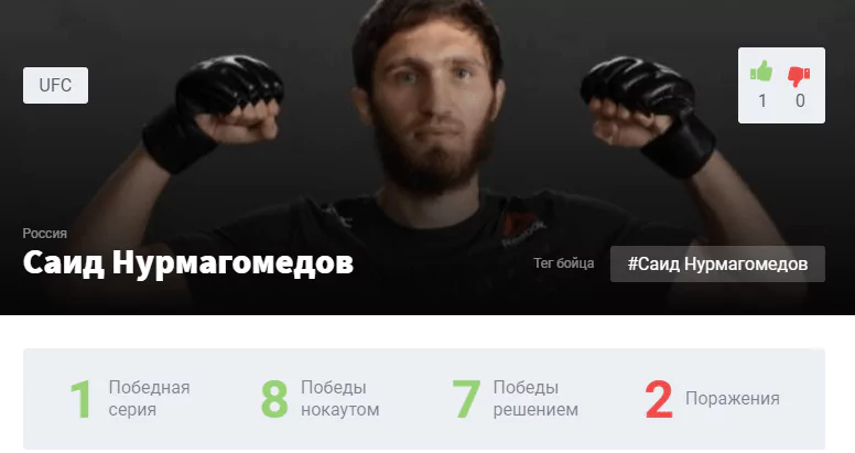 Прогноз на бой Саид Нурмагомедов – Джек Шор