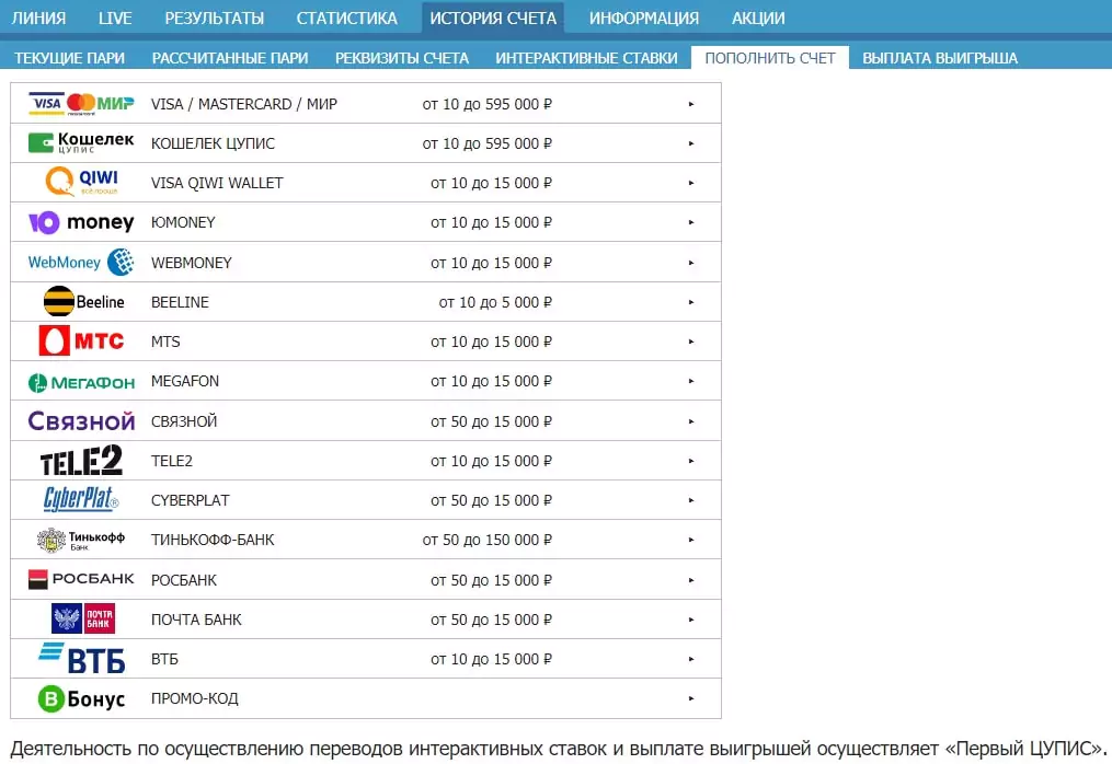 Как поставить на Россию на чемпионате мира по пляжному футболу?
