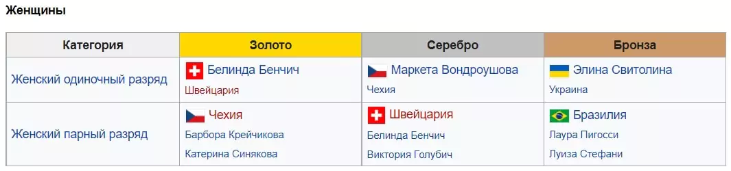 US Open 2021. Ставки на победителя