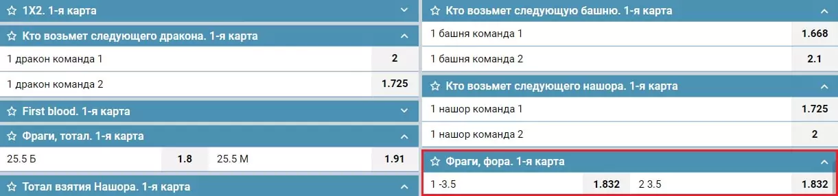 Ставки с форой в киберспорте