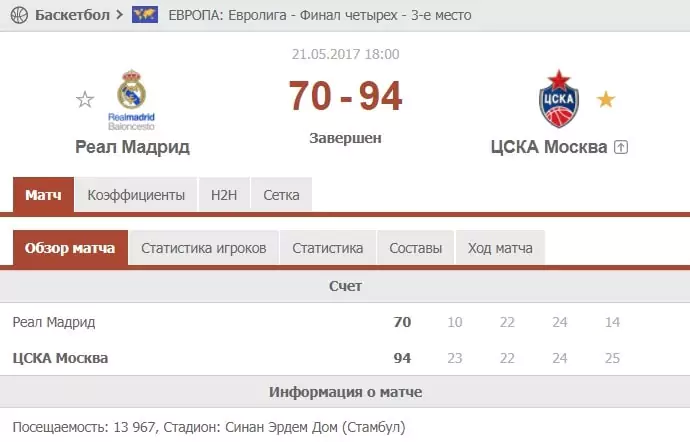 Как делать ставки на Евролигу?