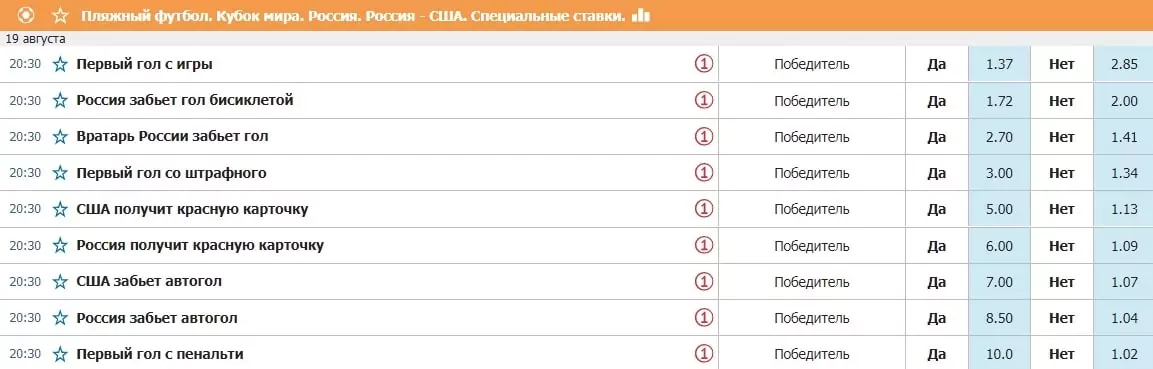 Как поставить на Россию на чемпионате мира по пляжному футболу?