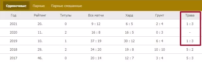 Форма теннисиста и ее роль в анализе матча